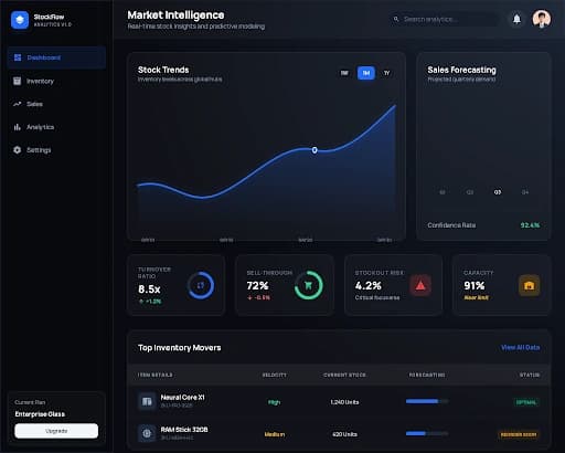 Analytics Panel