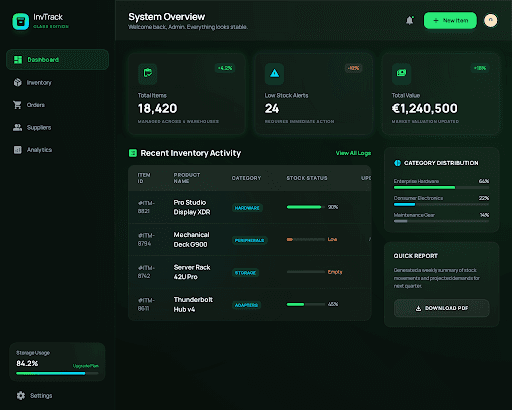 Inventory Dashboard